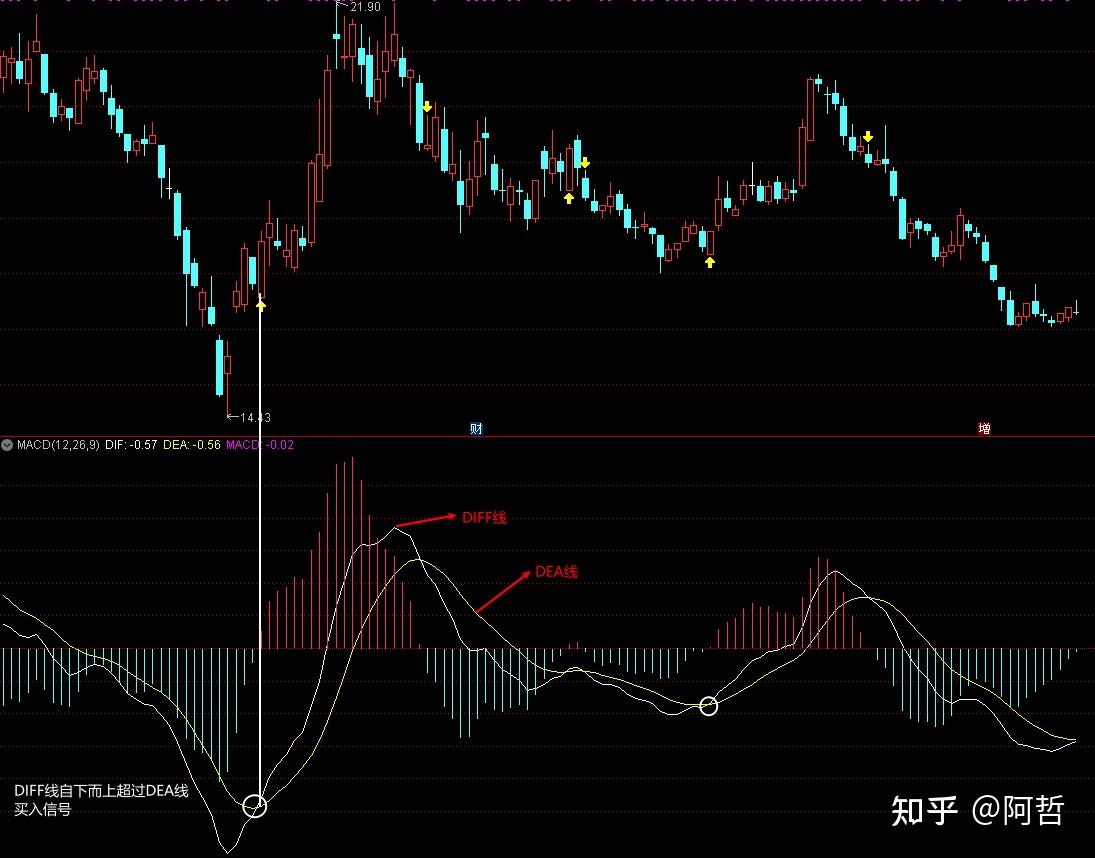 大白话谈MACD运用逻辑- 知乎