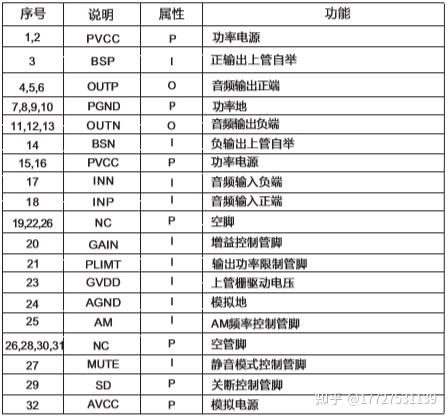 CS8683(120W单声道D类功放IC） - 知乎