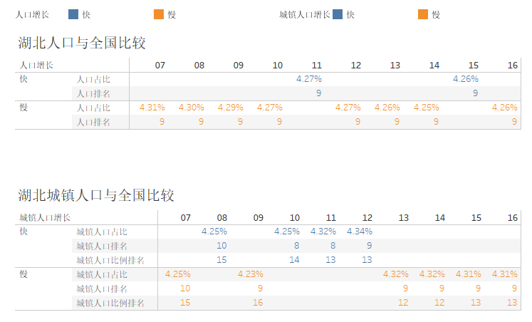 湖北整体人口_湖北地图