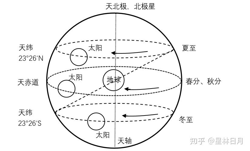 天球赤道图片