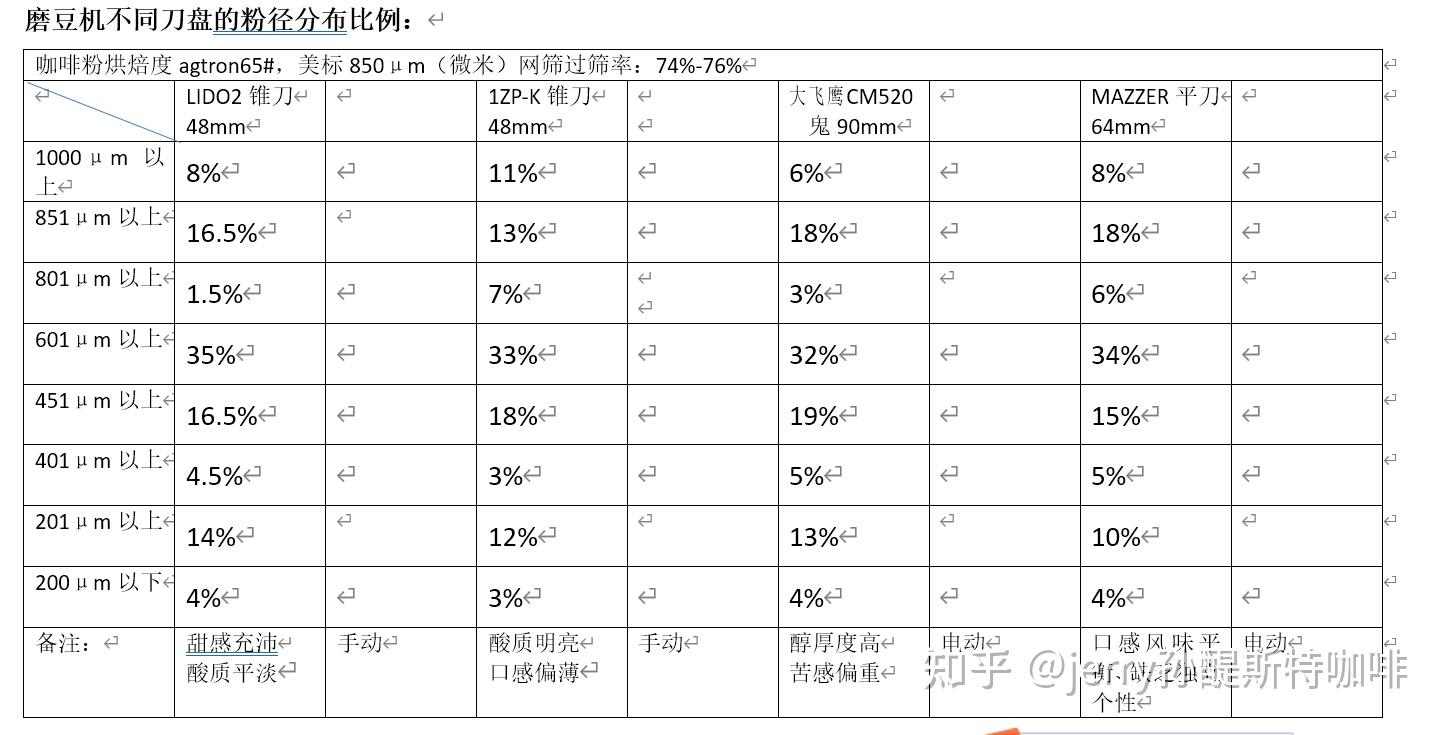  粒度分級(jí)分布表_粒度分級(jí)分布表圖