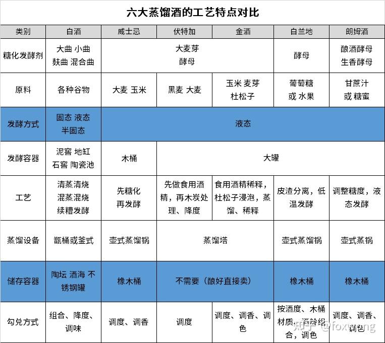 白酒的种类大全(白酒的种类和区别)