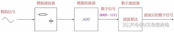 滤波器基础-滤波器的种类与特性 - 知乎
