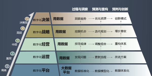 众超数科观察：如何利用数字化做决策，数字化决策的优势在哪里？ - 知乎