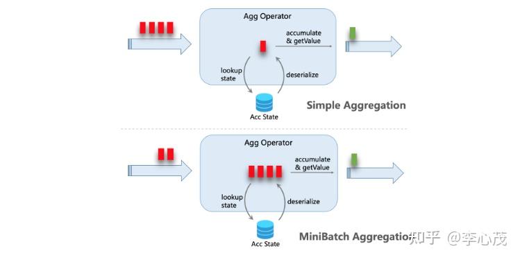 Flink Sql 光速入门 - 知乎