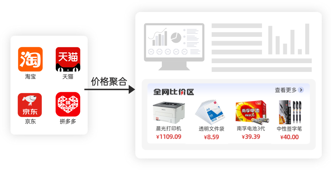 叮当智采比价功能再优化,价格趋势尽在掌握 - 知乎