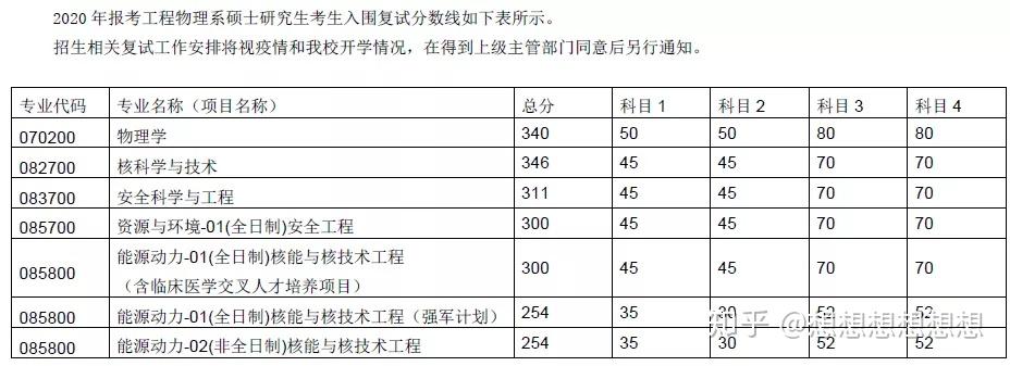 計算機科學與技術系@機電工程與應用電子系@電子工程系@工業工程系