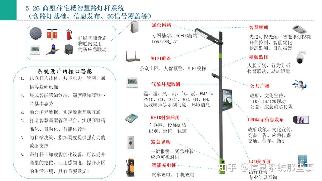 商业综合体商业别墅智能化系统汇报方案ppt