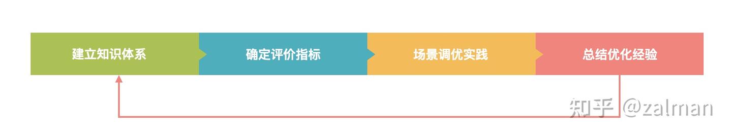 Java中9种常见的CMS GC问题分析与解决 - 知乎