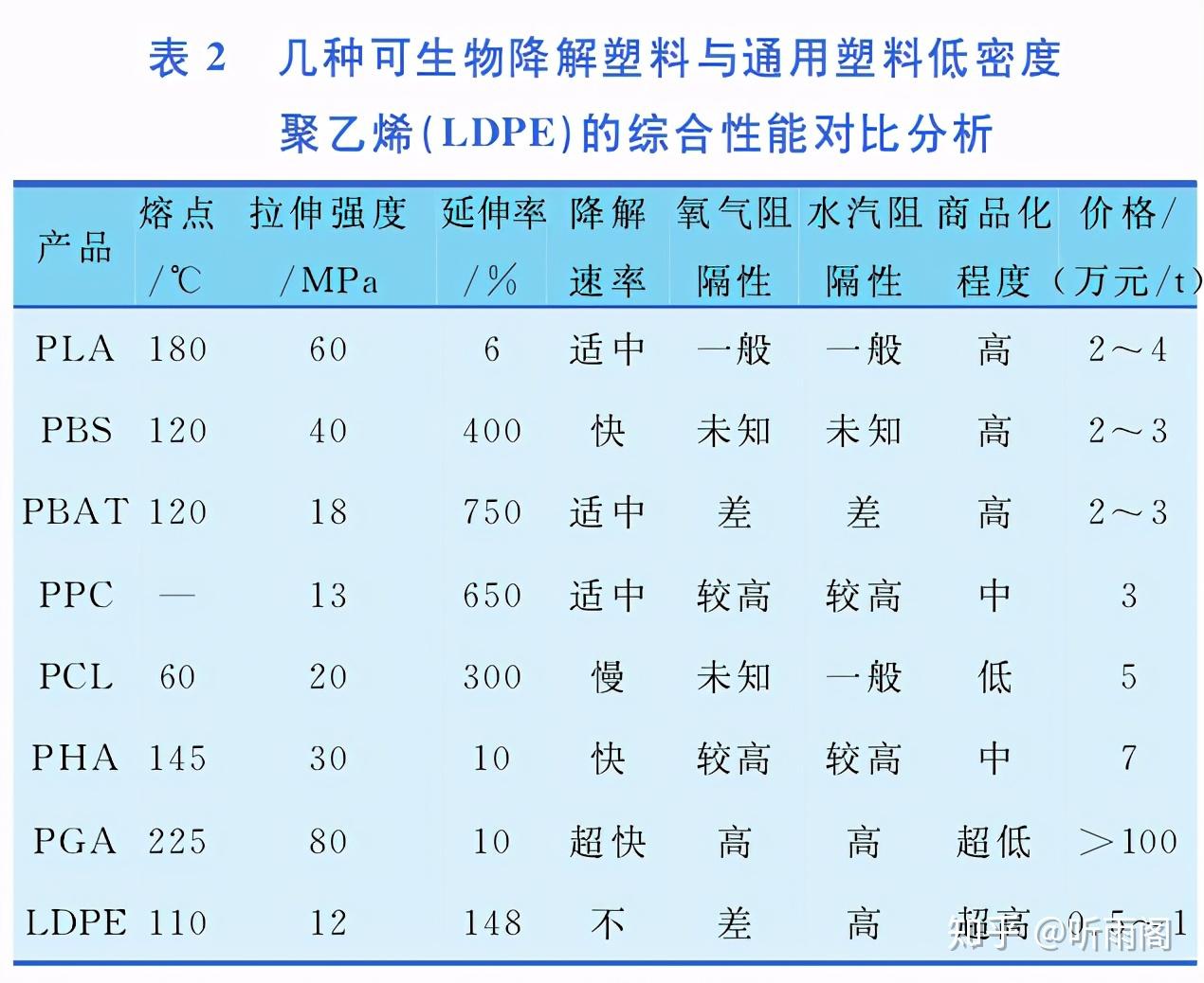 微塑网分享*超全!可生物降解塑料现有产业分析