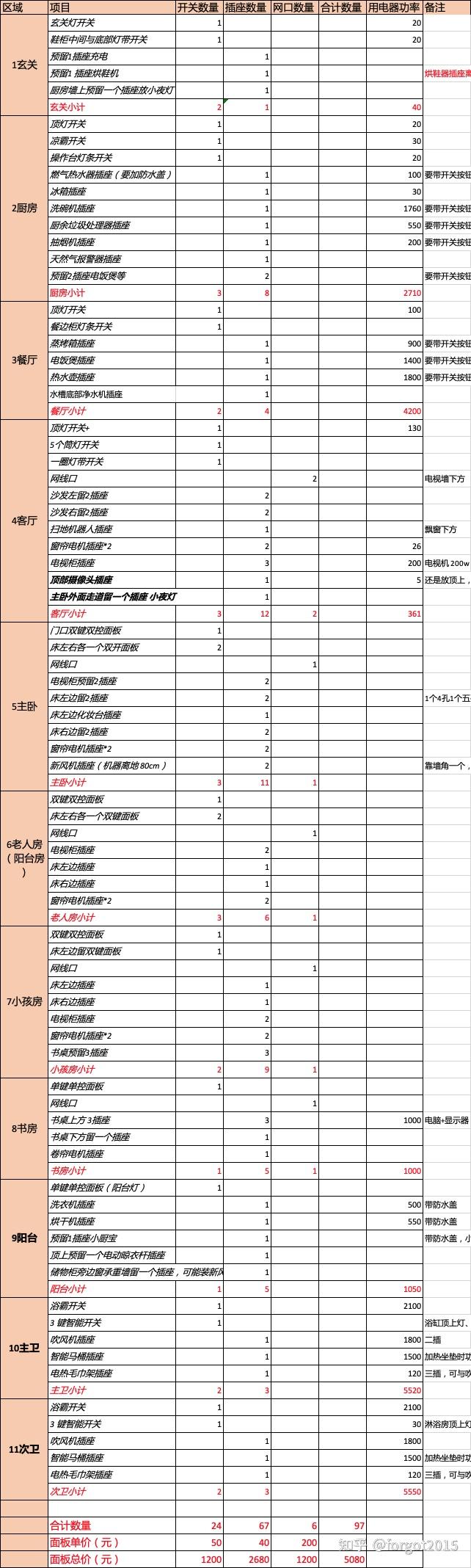 一次新房装修全包的经验记录 - 知乎