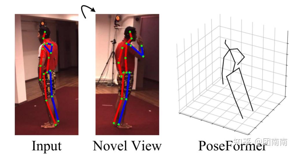 文献阅读：MHFormer Multi-Hypothesis Transformer for 3D Human Pose Estimation ...