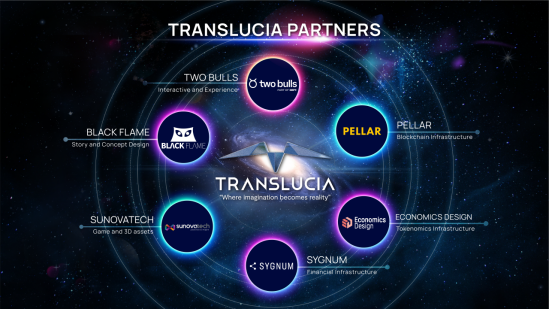 价值30亿美元！黑焰联动将与全球顶级机构共建Translucia元宇宙！！！ - 知乎