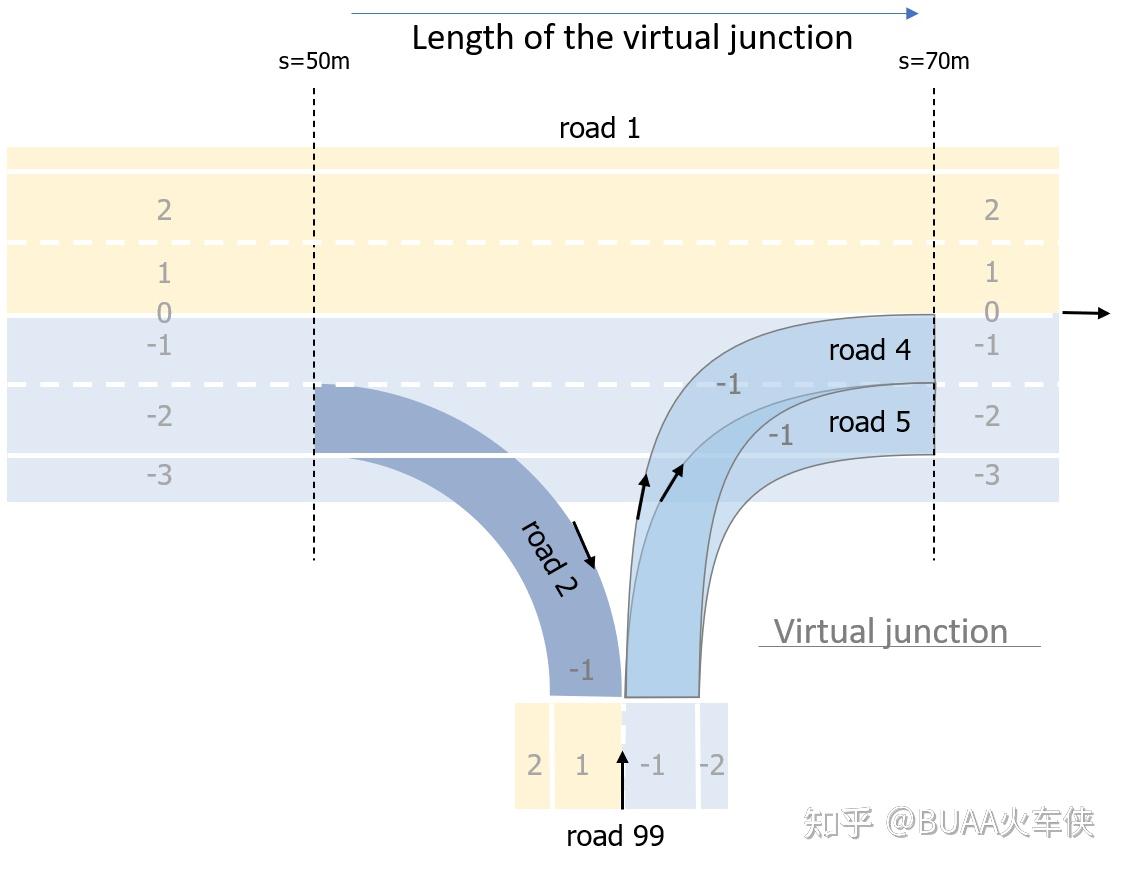 自动驾驶导航地图 & 静态仿真场景标准 - ASAM OpenDrive解读 - 知乎