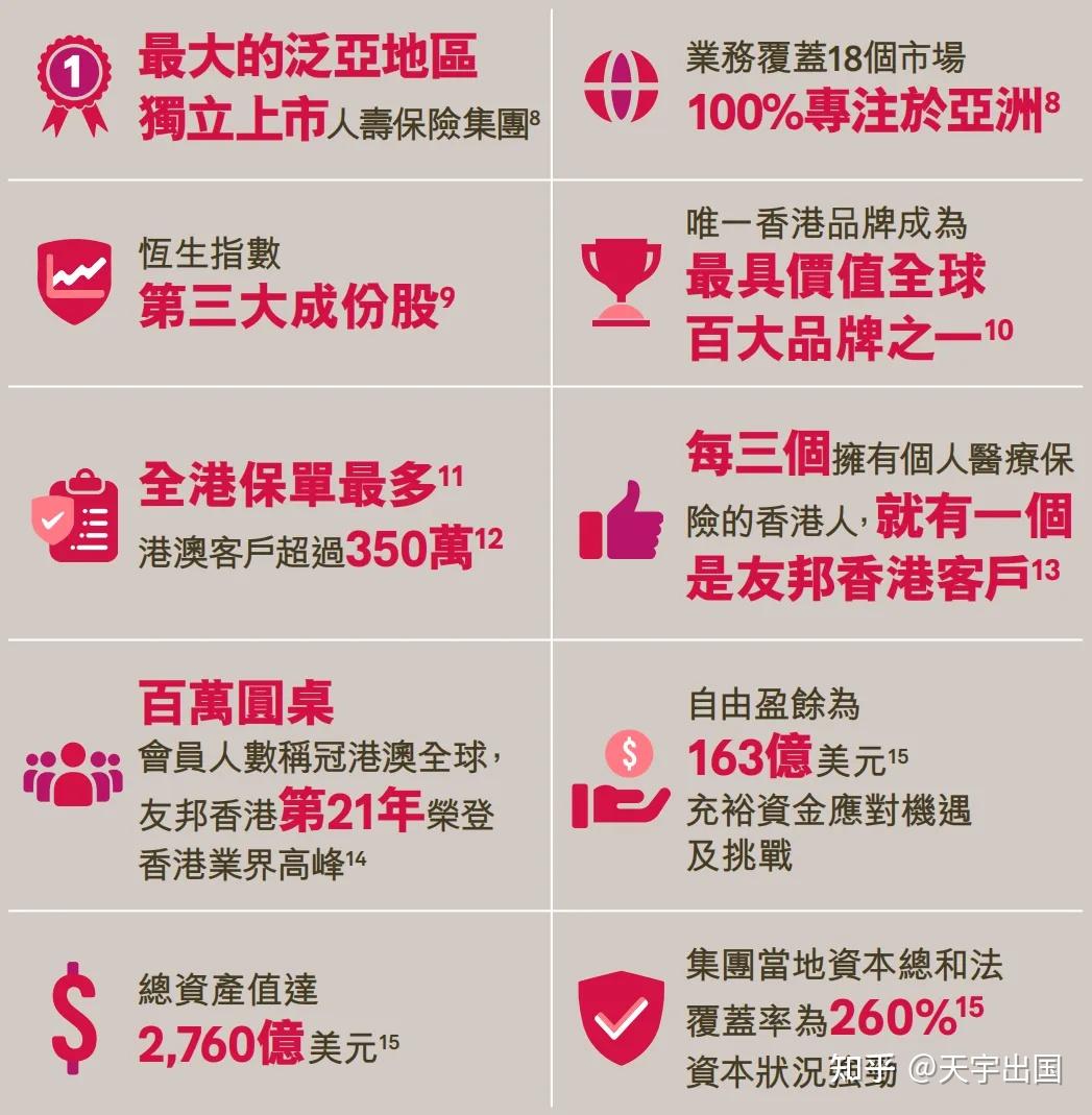 真正了解完香港友邦AIA及背后投资者，就知道这家公司有多强！ - 知乎