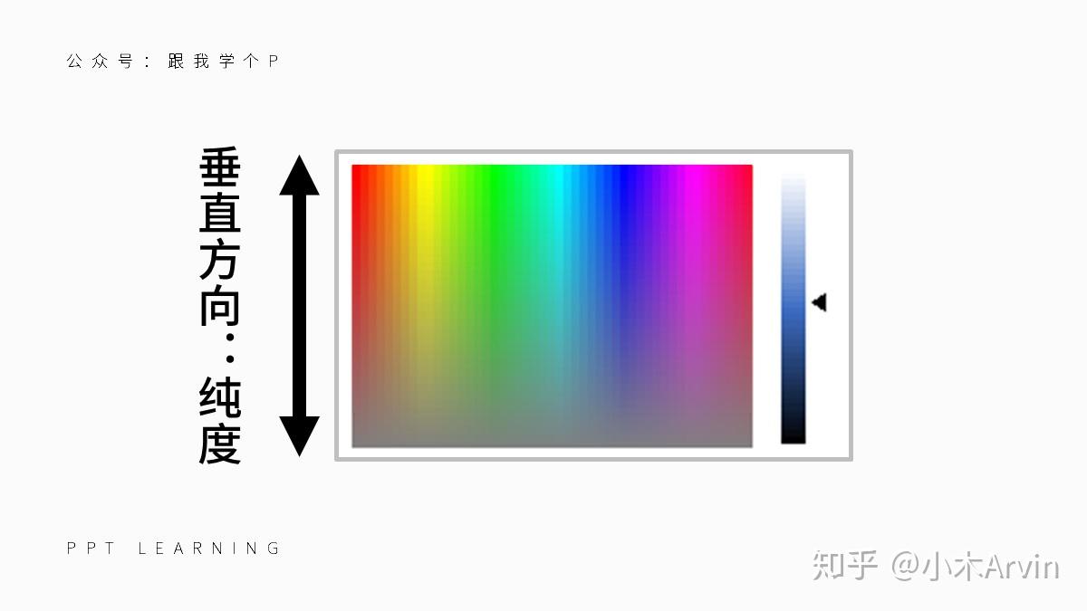 ▌纵横配色法的原理