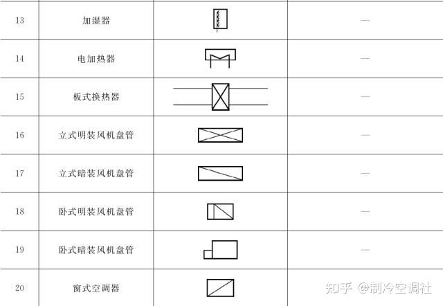 收藏┃ 暖通空调常用图例,史上最全总结