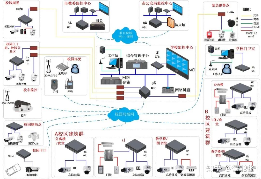 24个各种类型视频监控系统拓扑图,全部为visio格式,都可编辑