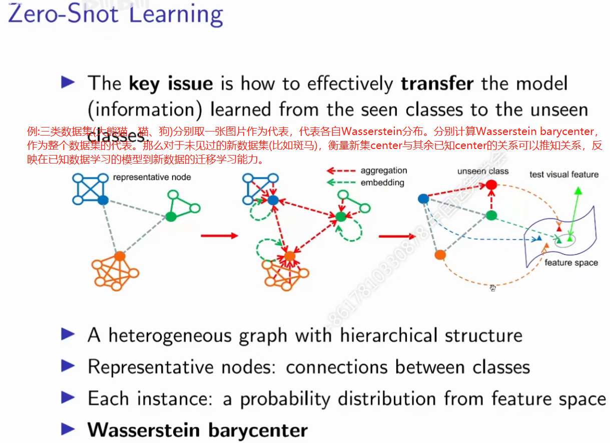 Optimal transport ot 