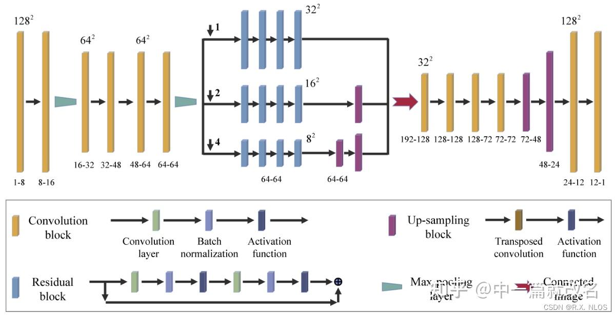 Nlos Deep Learning NLOS成像论文阅读笔记 | NLOS imaging under white-light illumination: a two-step ...