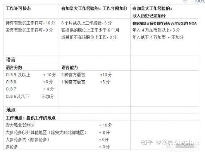 投资移民加拿大:机遇与挑战并存的智慧选择