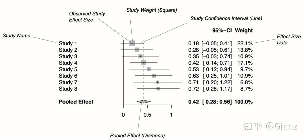 meta分析学习笔记