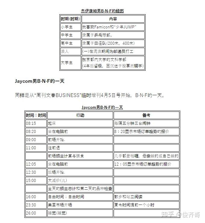 日本传奇股神bnf小手川隆交易思路介绍和各种场合访谈关于交易部分的