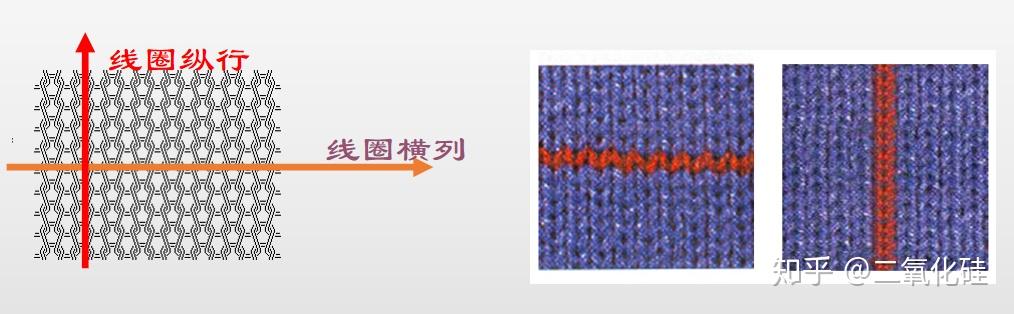 针织纬编简介及常见疵点分析 - 知乎