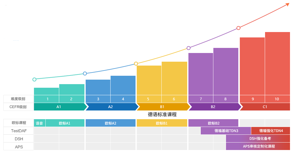 德語學習指南請查收如何從零攻克歐標考試