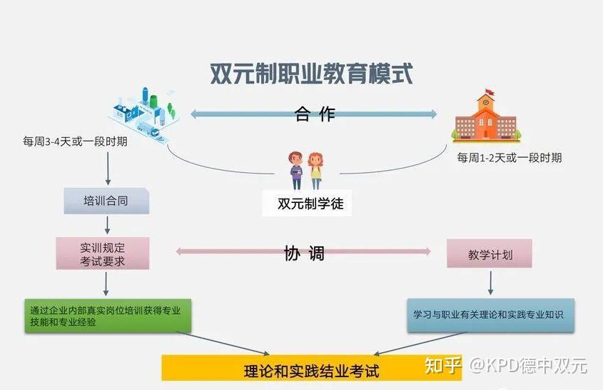 有学头有盼头有奔头的德国双元制教育