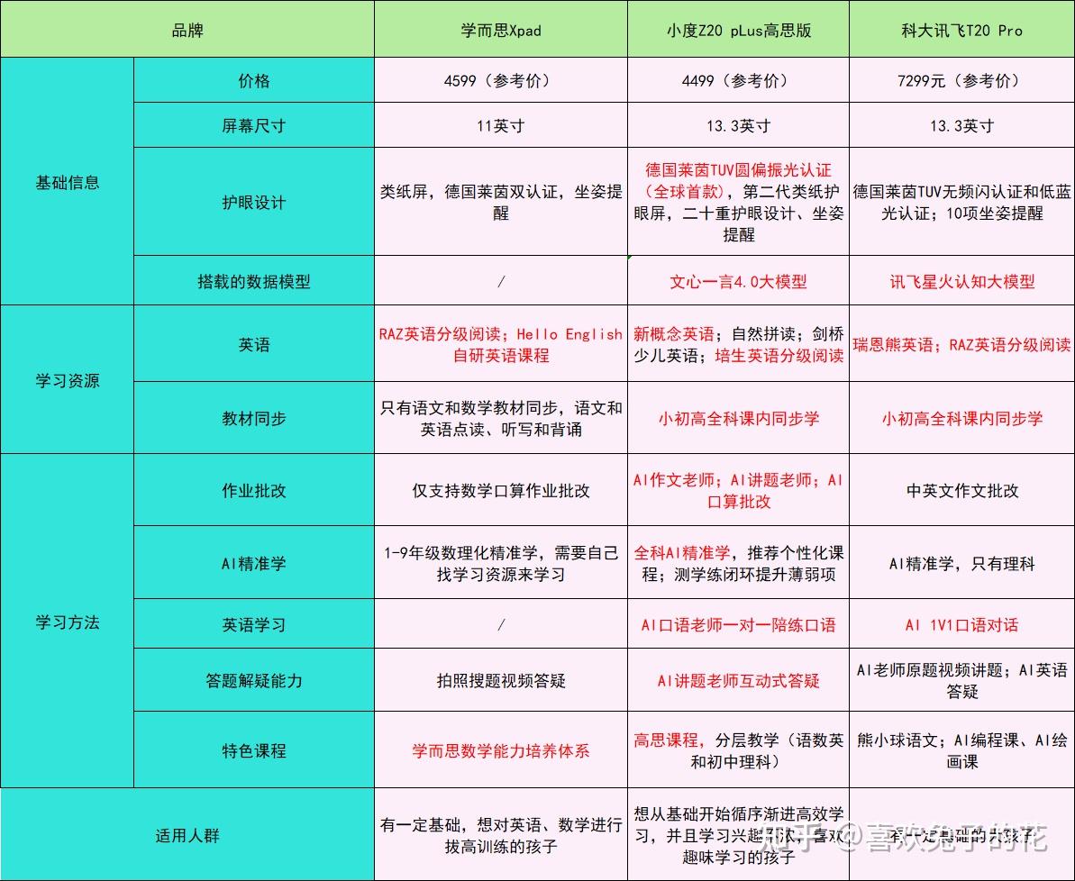 小度价格表图片