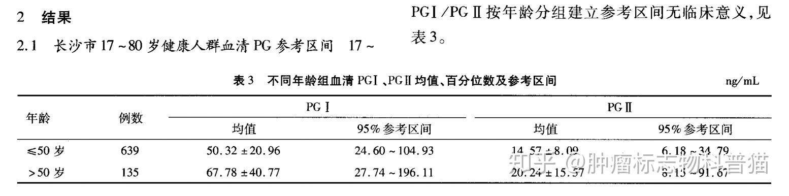 Pgi 肿瘤标志物科普系列--PGI/PGII(胃蛋白酶原I+II) - 知乎