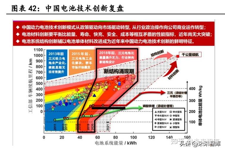 新能源汽车行业深度研究:景气持续高企,产业链分化优中选优插图1111 新能源汽车行业深度研究:景气持续高企,产业链分化优中选优插图1111