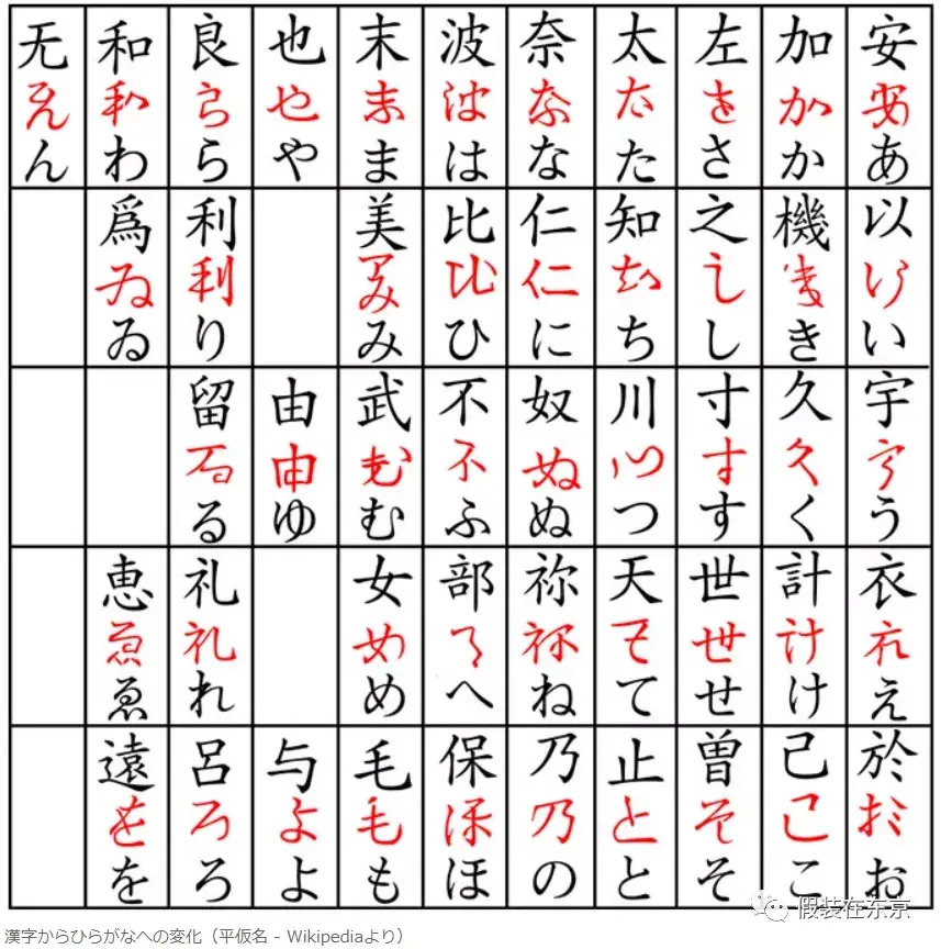 日语入门五十音图联想记忆法,包教包会 - 知乎