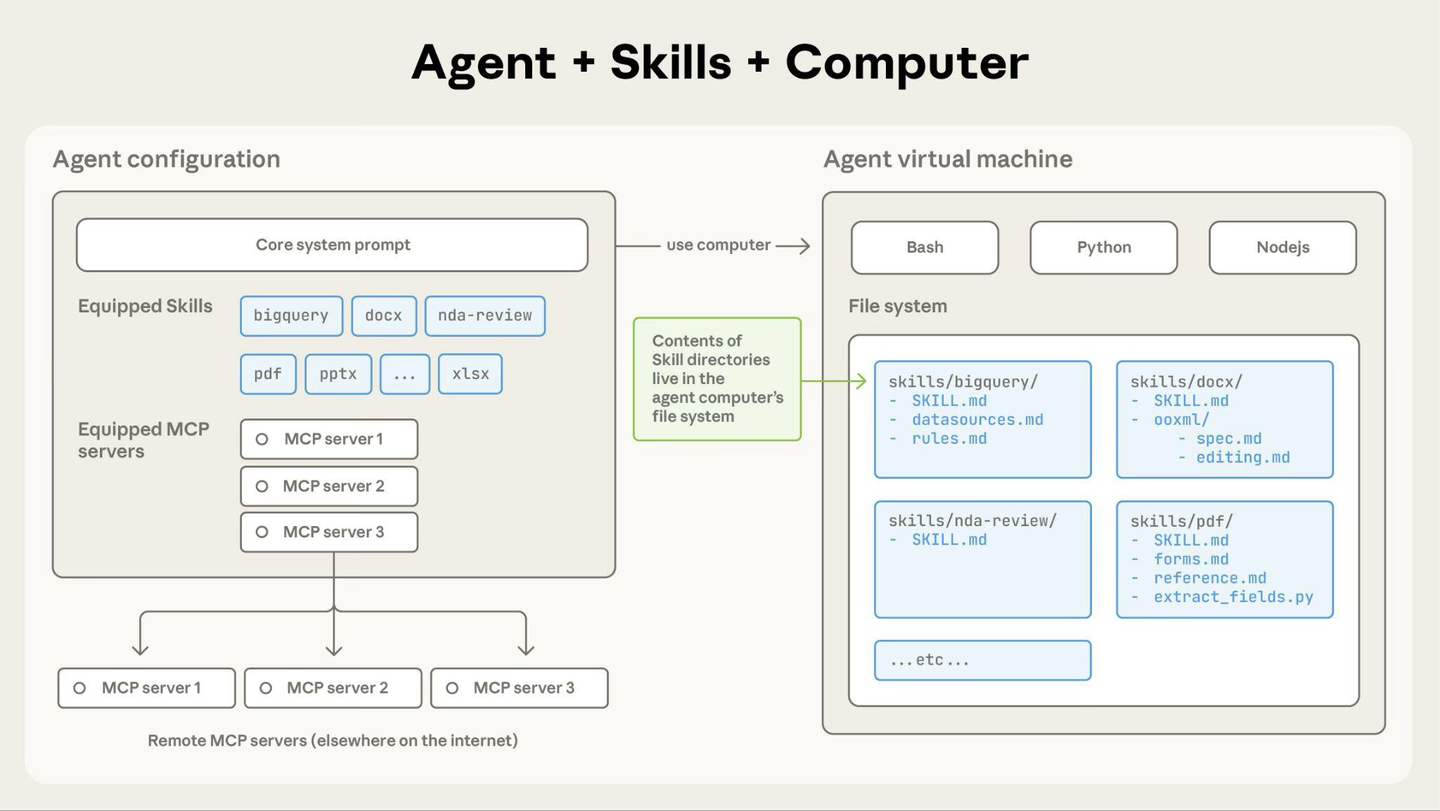 40 个 Agent Skills 精选资源：入门教程 + 实用工具 + 必装推荐 - 知乎