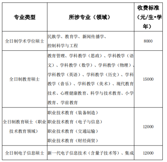 廣東技術師範大學2024年碩士研究生招生簡章專業目錄參考書目等考研