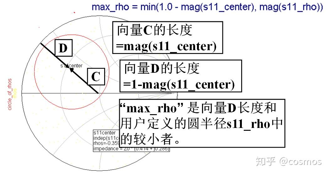 使用ADS进行Load-Pull仿真【多图预警】 - 知乎