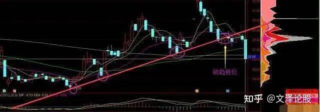 一线天筹码技术,轻松选强势股【实战图解】 - 知乎
