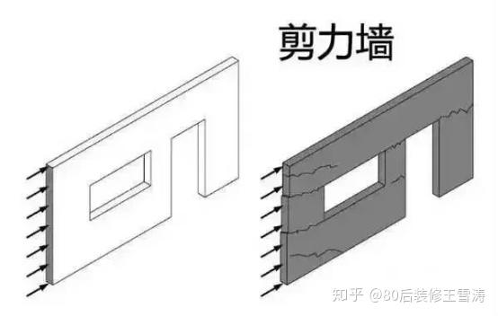 如何辨别墙体是否为承重墙？