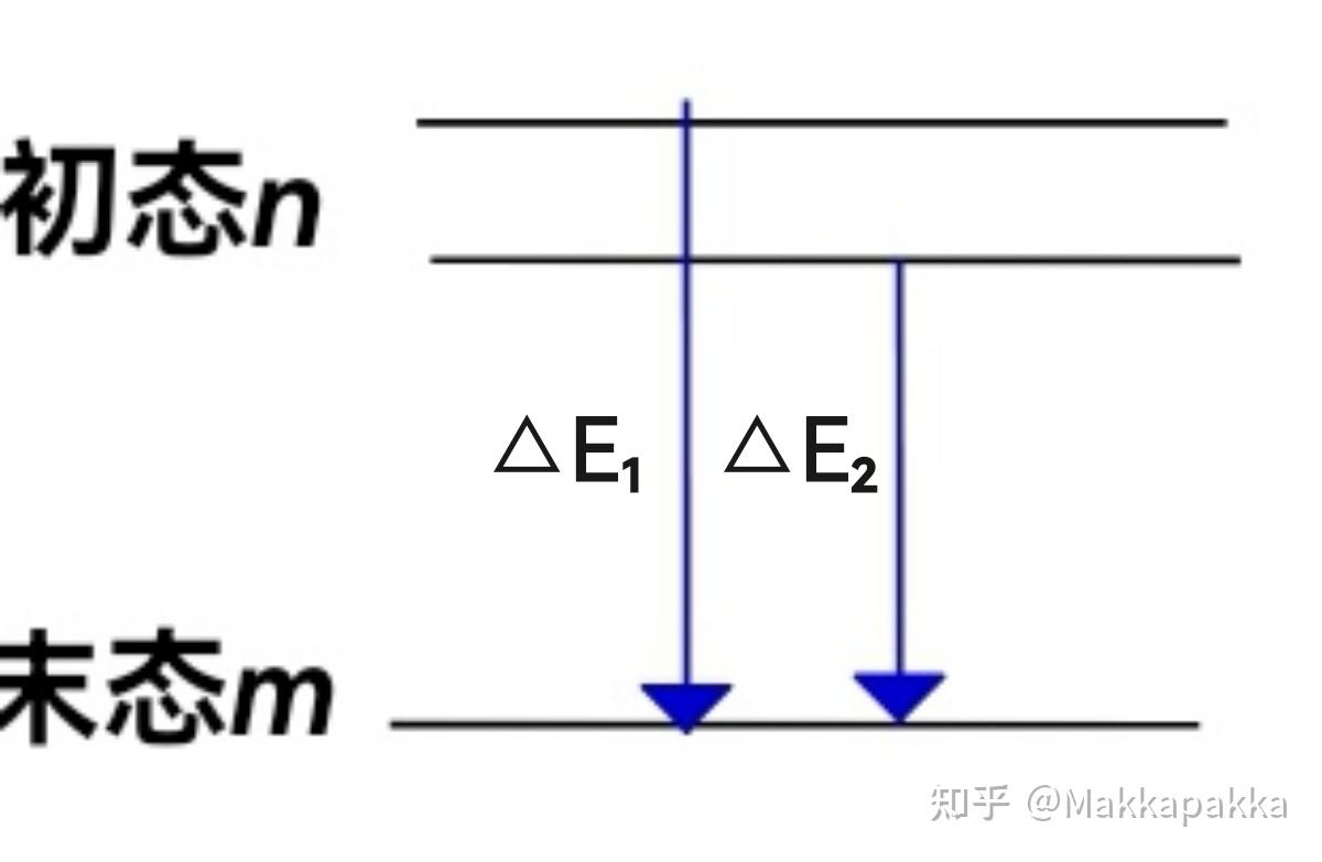 原子物理學鹼金屬光譜精細結構定性及定量分析自旋軌道相互作用