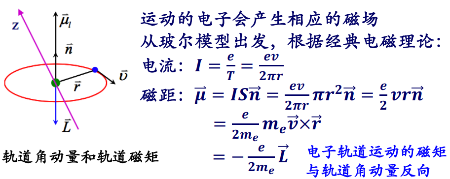 原子物理复习-电子自旋 - 知乎