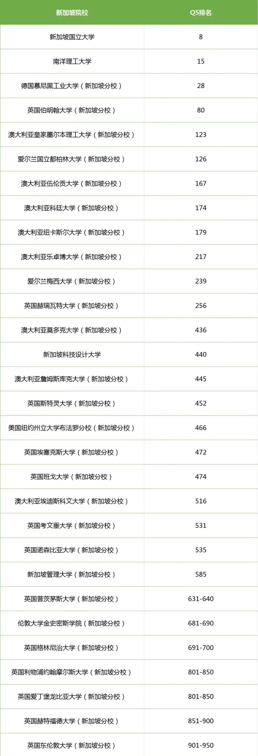 2025年新加坡留学全解析：优势、院校排名与申请难度- 知乎