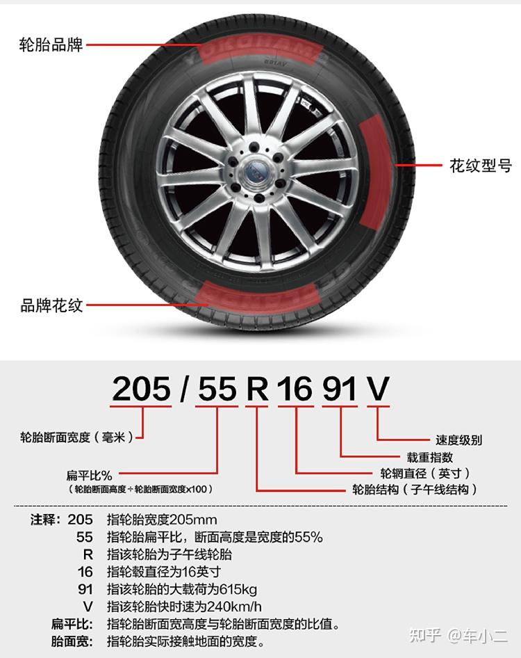 轮胎等级型号对照表图片