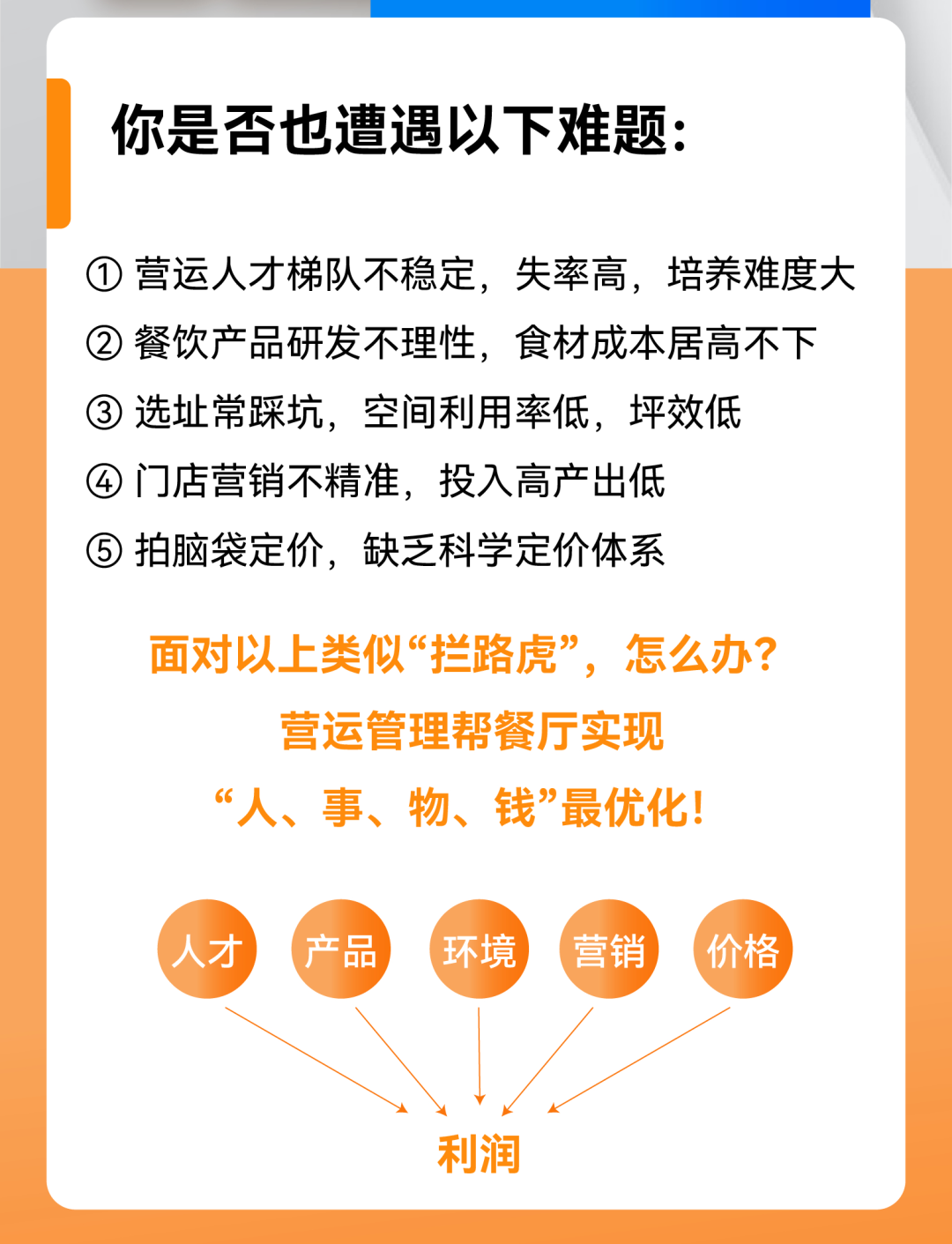 靠谱的餐饮行业网站优化费用 zhuanlan.zhihu.com