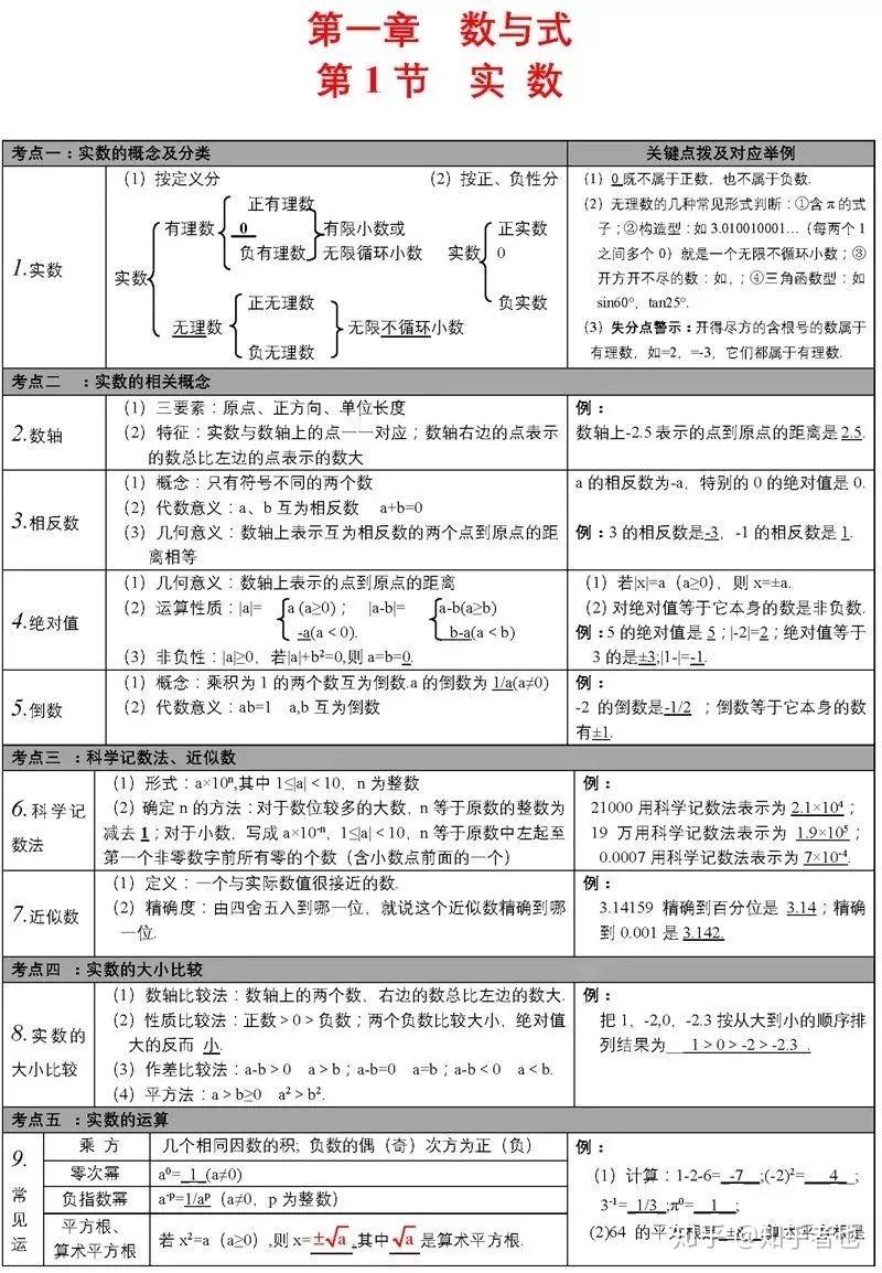 初中数学基本知识点