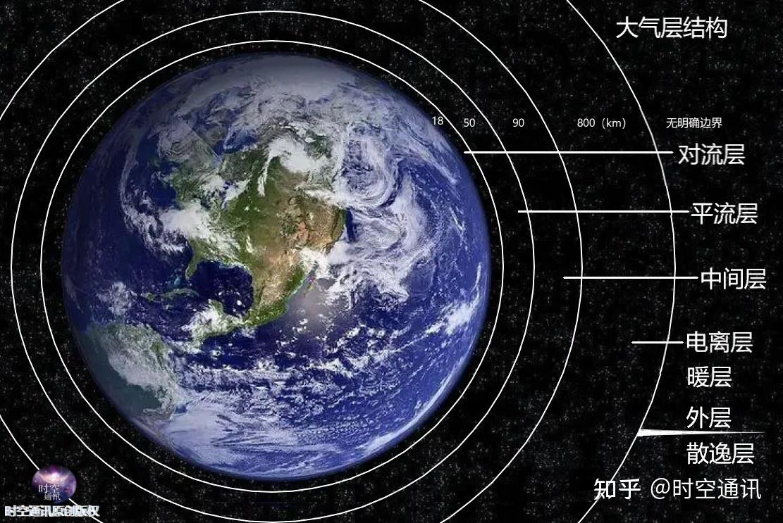 科普關於我們地球家園的基本常識你知道多少