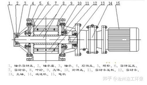 星型卸料器yjd星型卸料器河北沧州泊工环保
