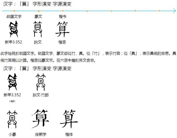 甲骨文演义“筭算”字：通过对古籍汉字的解读，破解华夏远古文明密码（策字续二） - 知乎