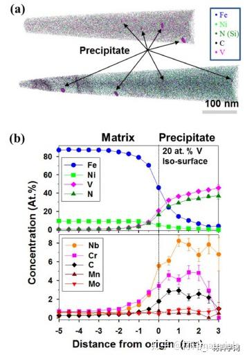 金属顶刊《Acta》：全面揭示高强韧钢绝热剪切带的组织演变过程 - 知乎