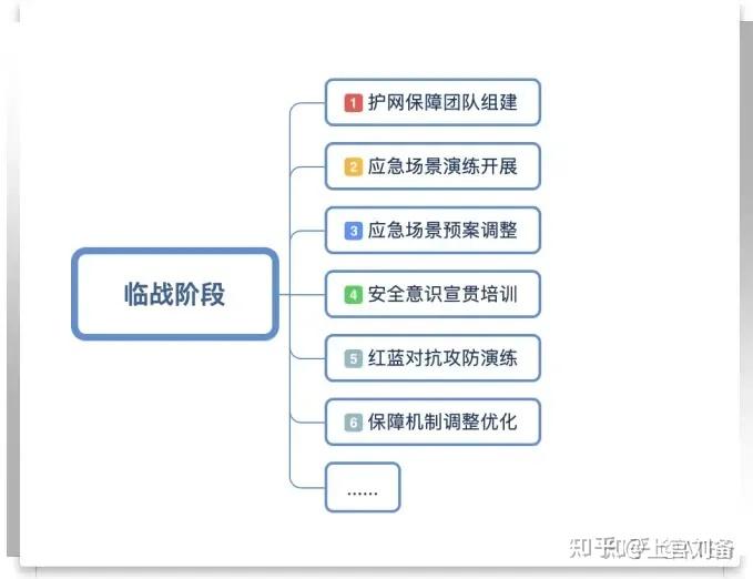 2024最新最全【护网行动】指南(附零基础入门教程) - 知乎